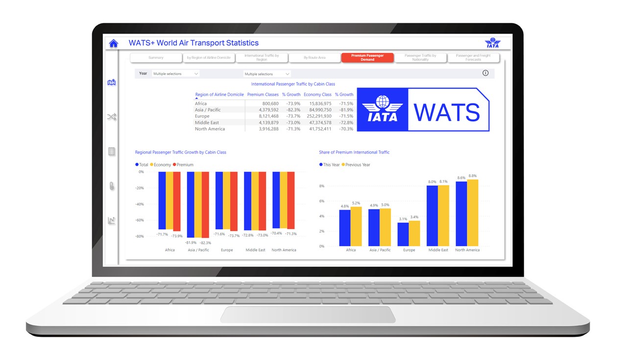 WATS Package – Global Subscription 5 User License